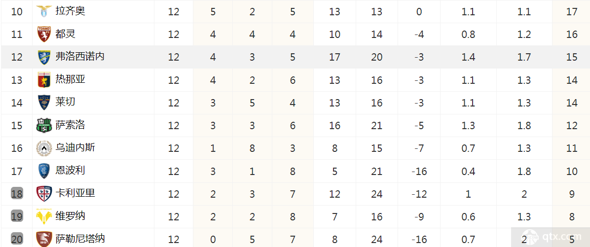意甲联赛最新积分榜