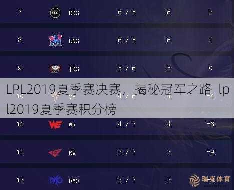 LPL2019夏季赛决赛，揭秘冠军之路  lpl2019夏季赛积分榜