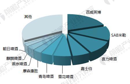 分别是阿根廷、巴西、墨西哥、美国、韩国、加拿大、乌克兰