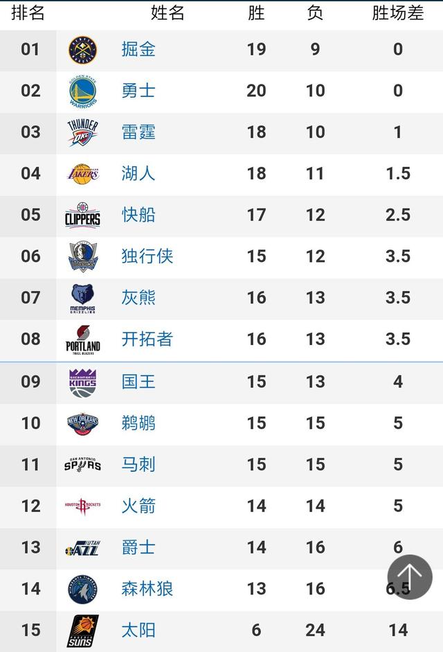 中超联赛各俱乐部可注册6人、报名5人、每场比赛最多上场4人