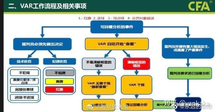 格德斯那个球完全就是第二张图的视频助理裁判在找出犯规