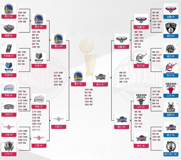 2024NBA总决赛（独行侠对阵凯尔特人）全场精华回放_网易订阅